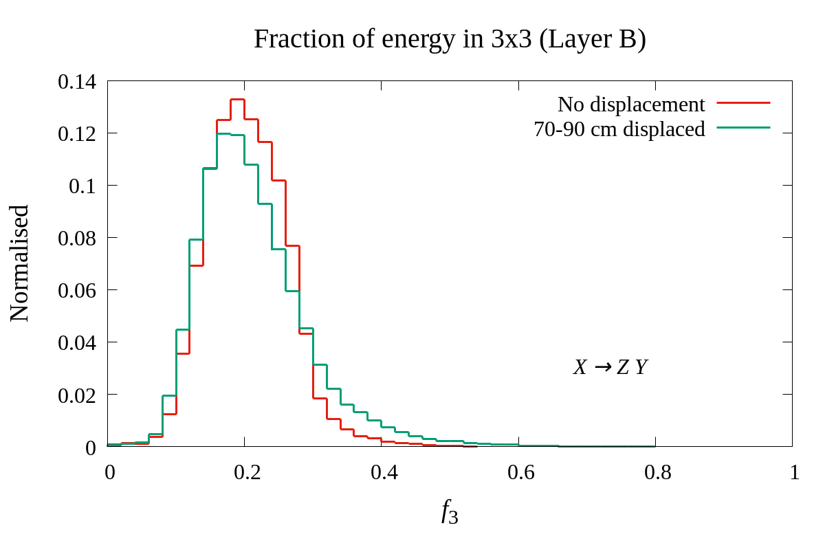Figure 13