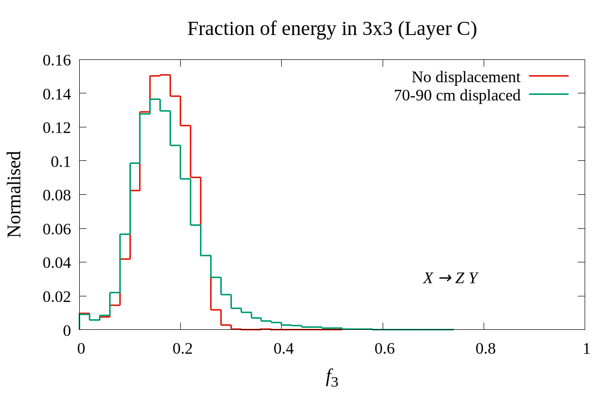 Figure 14
