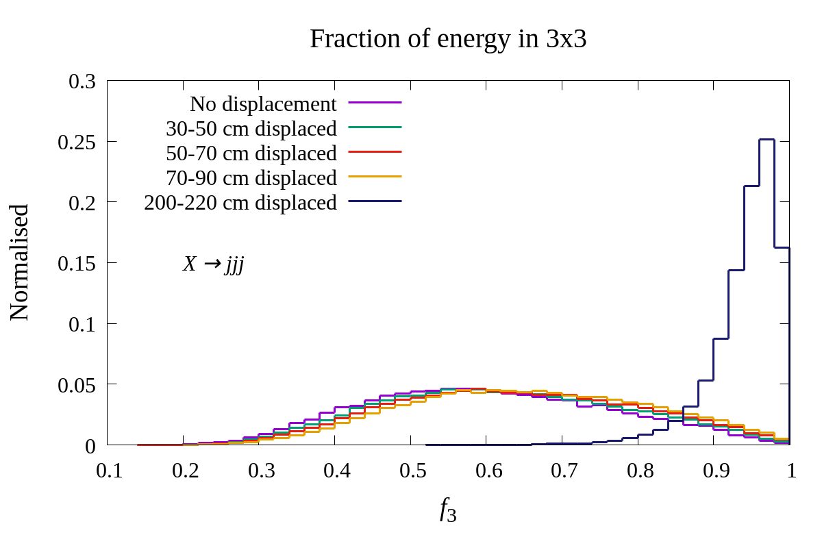 Figure 15