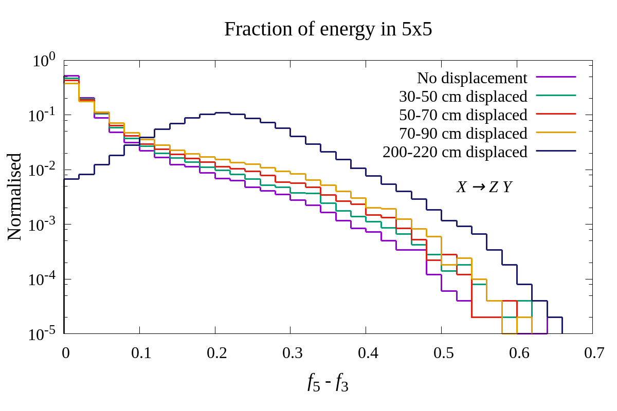 Figure 18