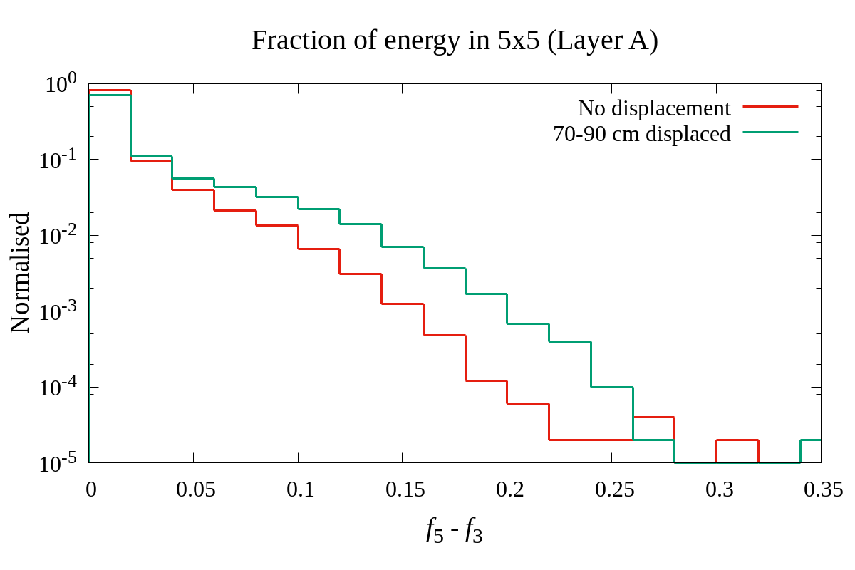 Figure 19