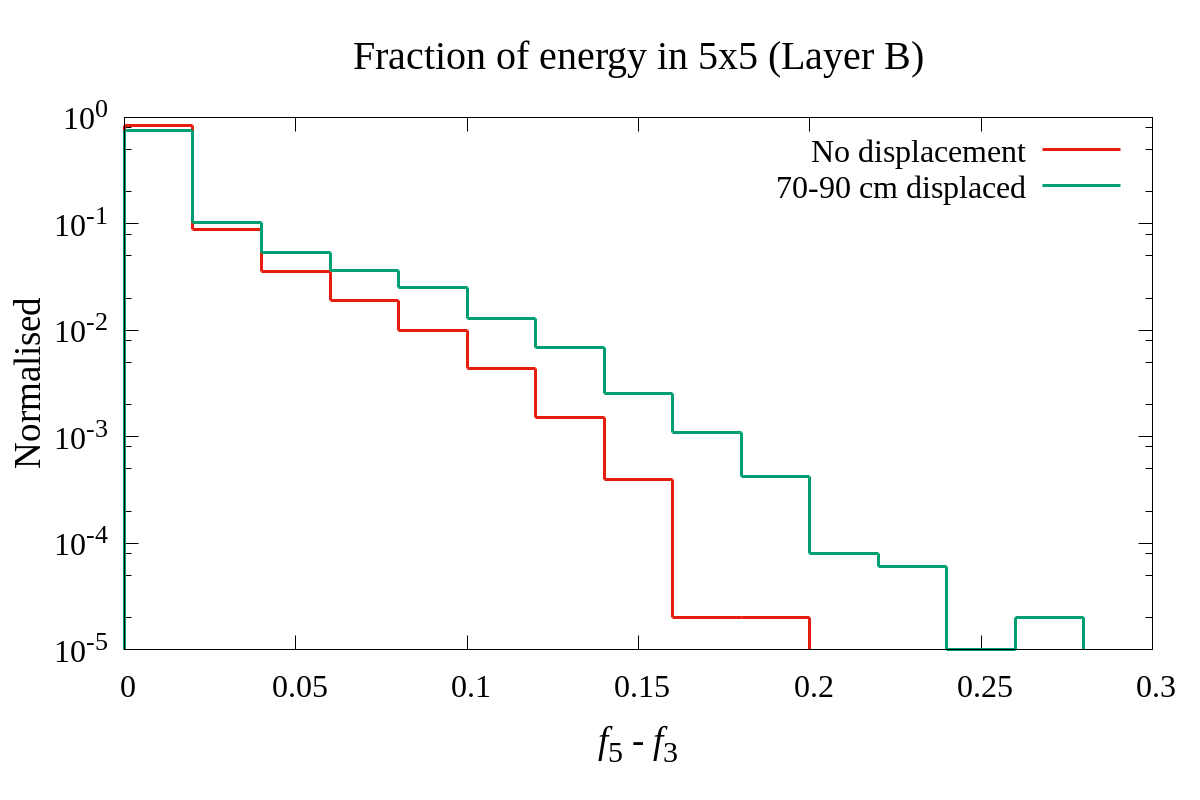 Figure 20