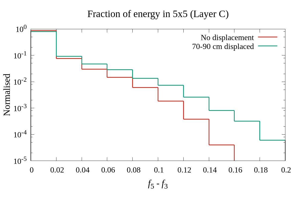 Figure 21