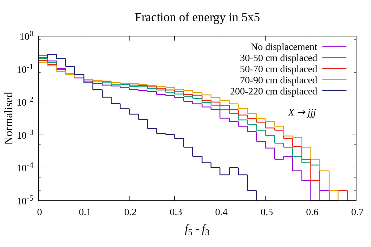 Figure 22