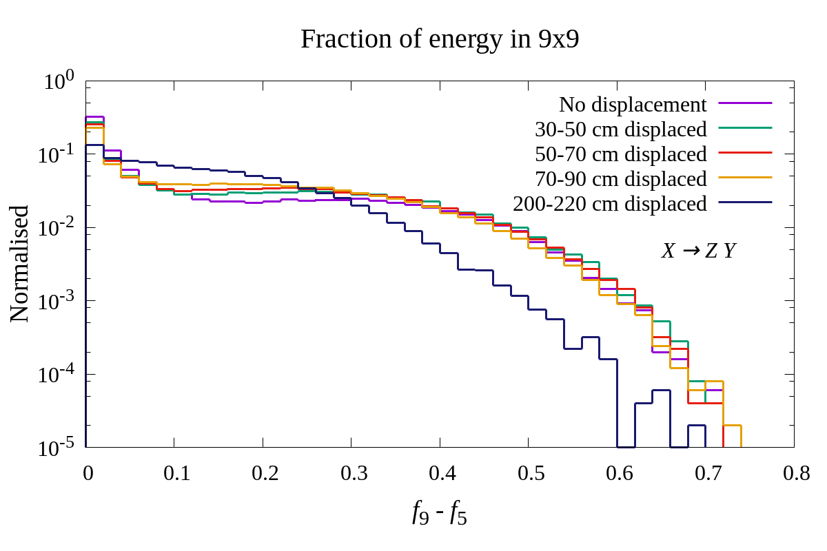 Figure 25