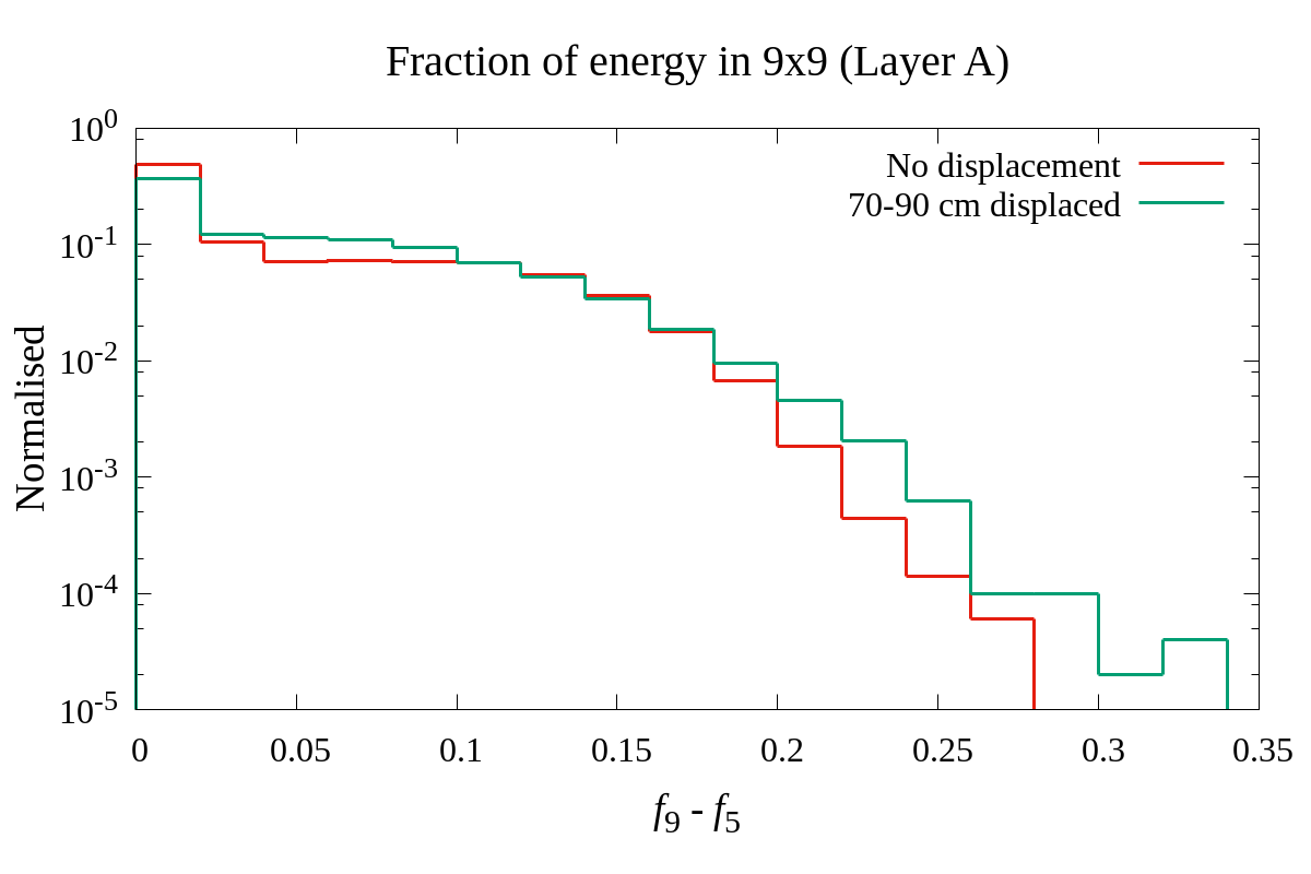 Figure 26