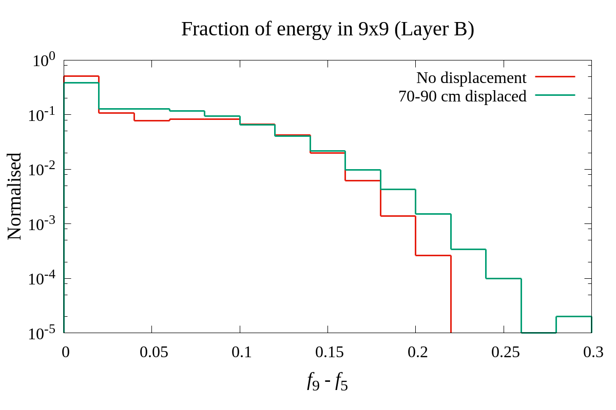 Figure 27
