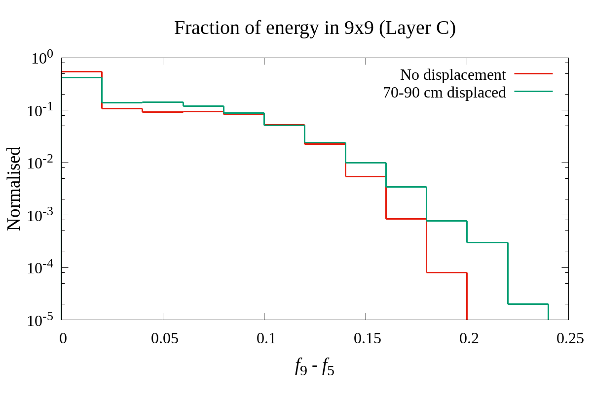 Figure 28