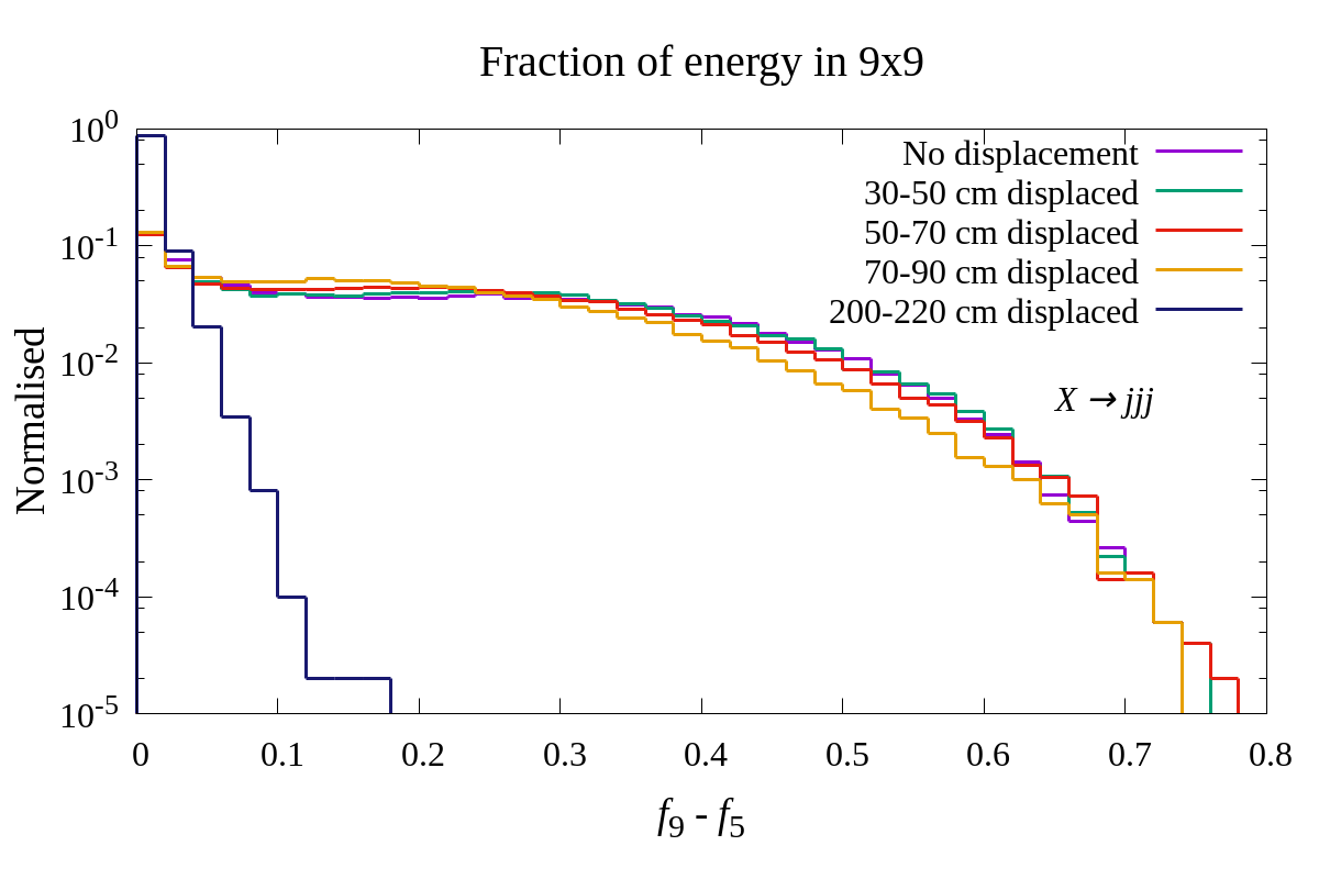 Figure 29