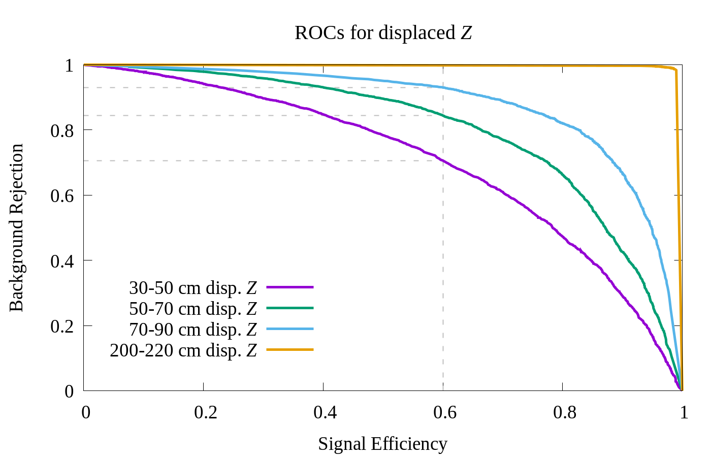 Figure 30