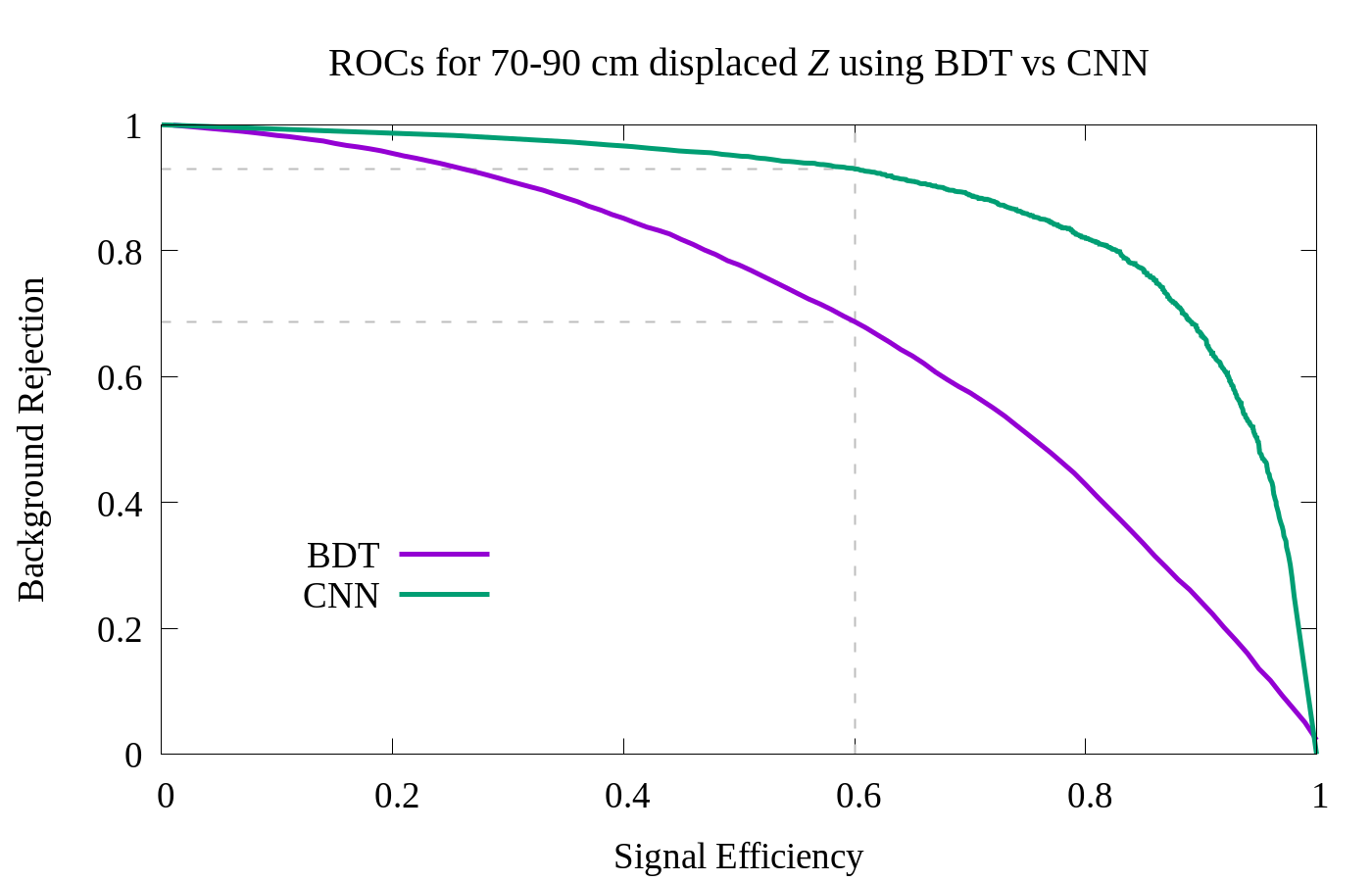 Figure 31