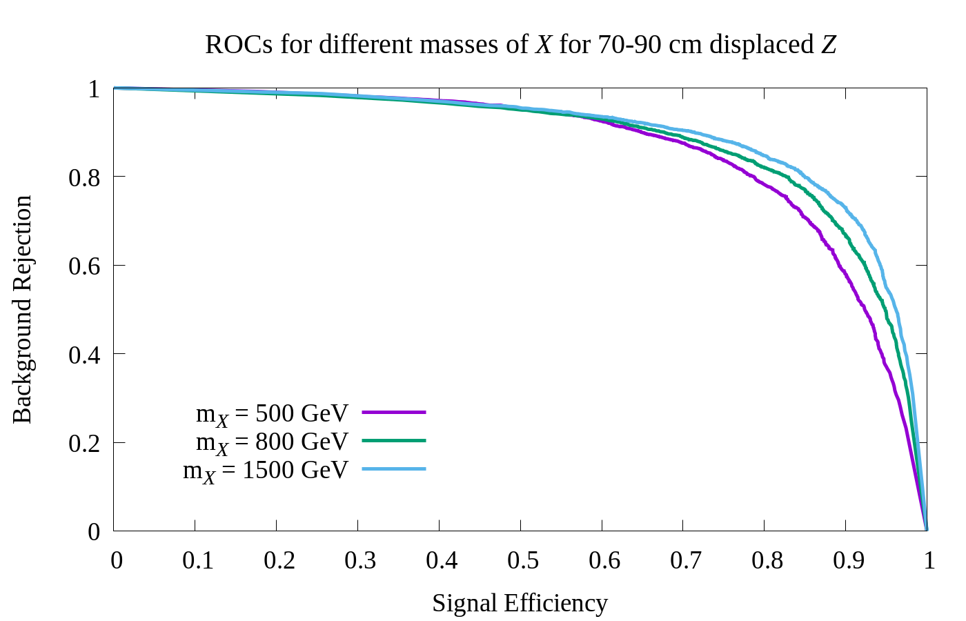 Figure 32