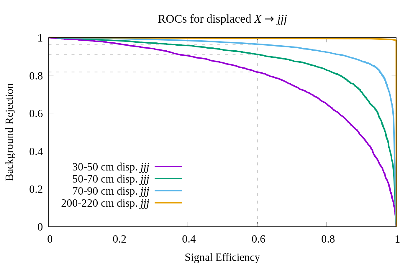 Figure 33
