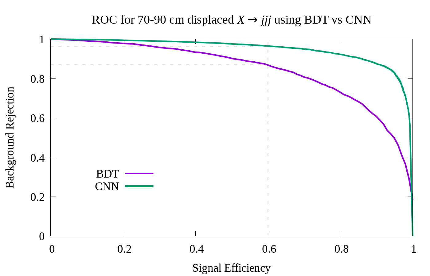 Figure 34