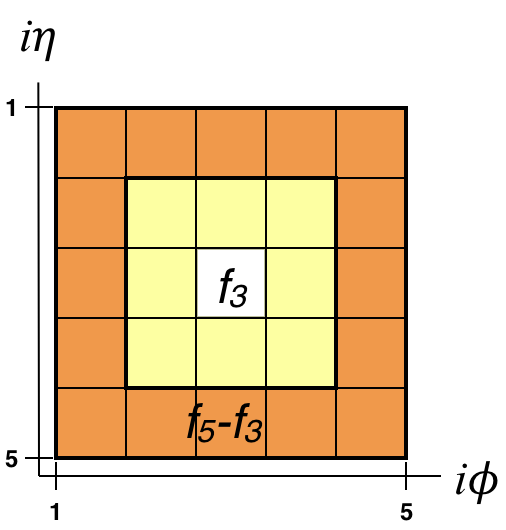 Figure 35