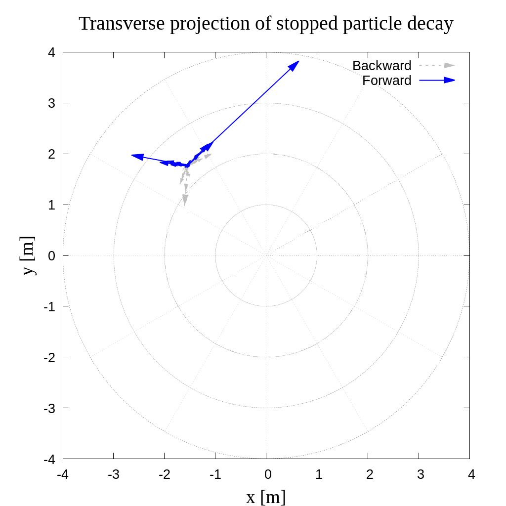 Figure 36