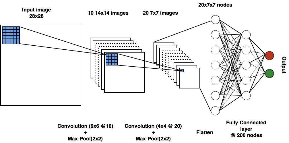 Figure 40