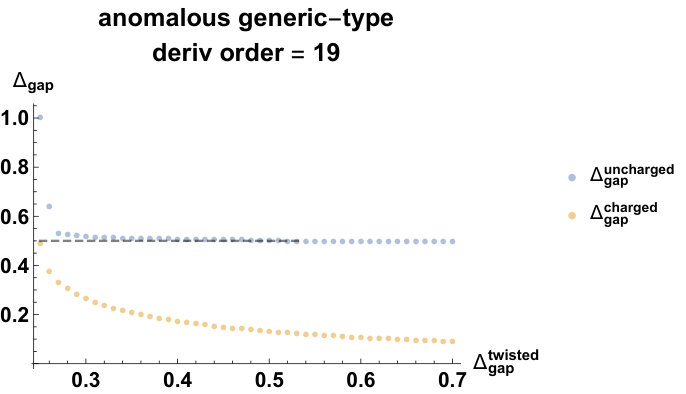 Figure 19