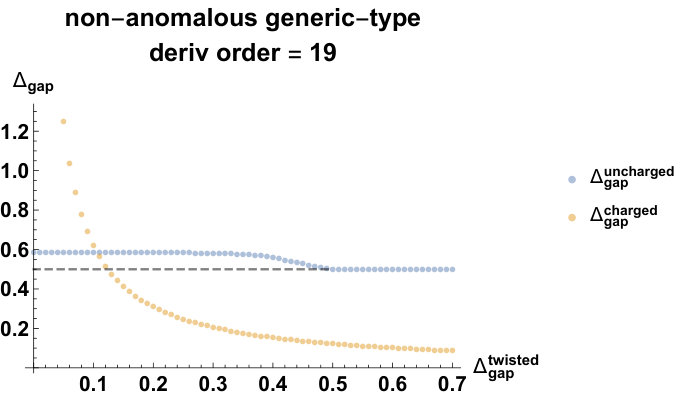 Figure 20