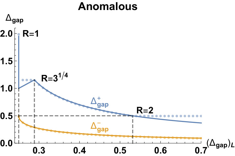 Figure 21