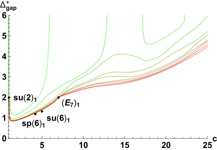Figure 22