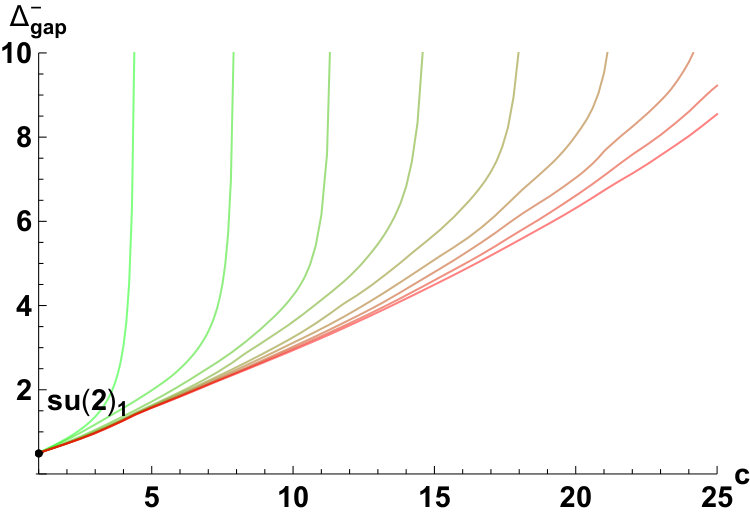 Figure 23