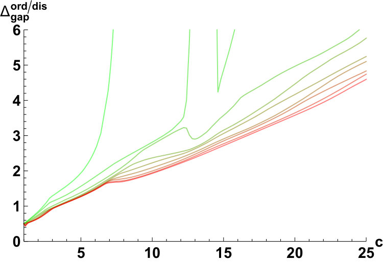 Figure 24