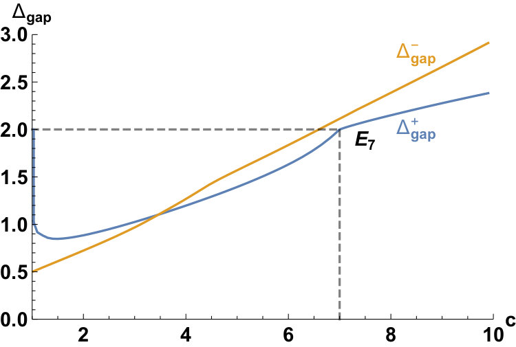 Figure 25