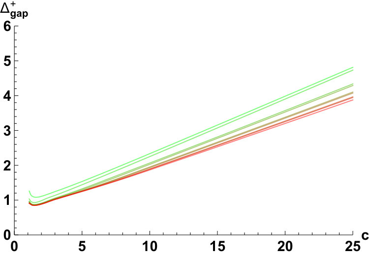 Figure 26