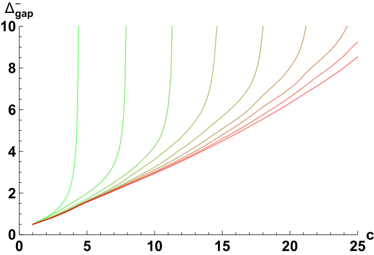 Figure 27