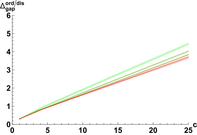 Figure 28