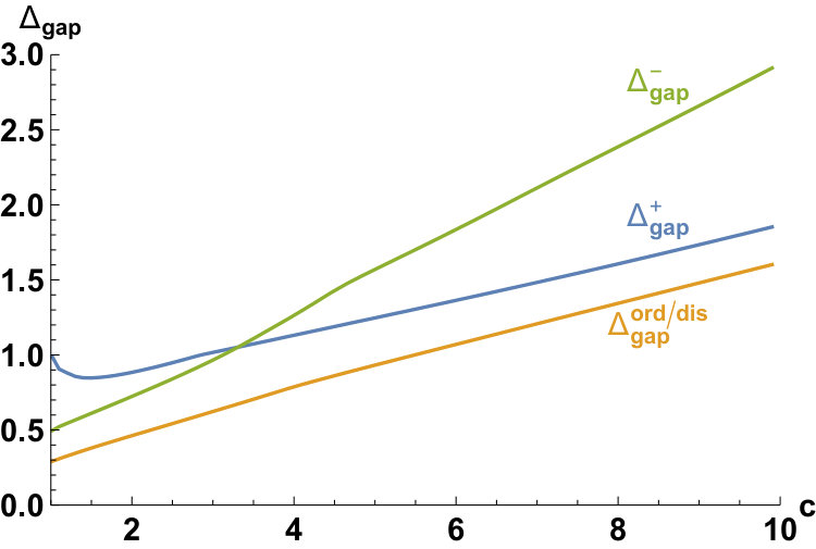 Figure 29