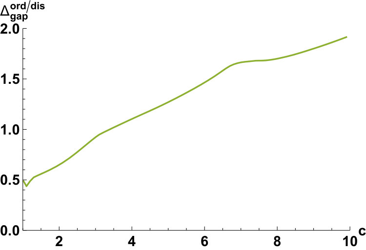 Figure 30