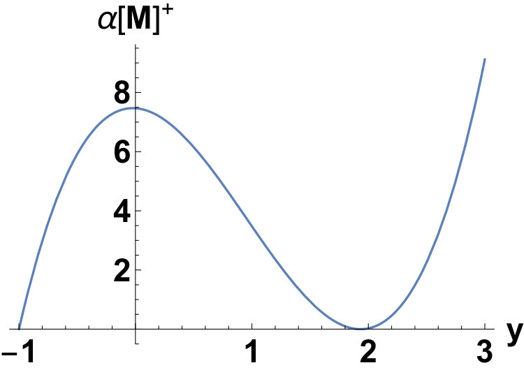 Figure 31