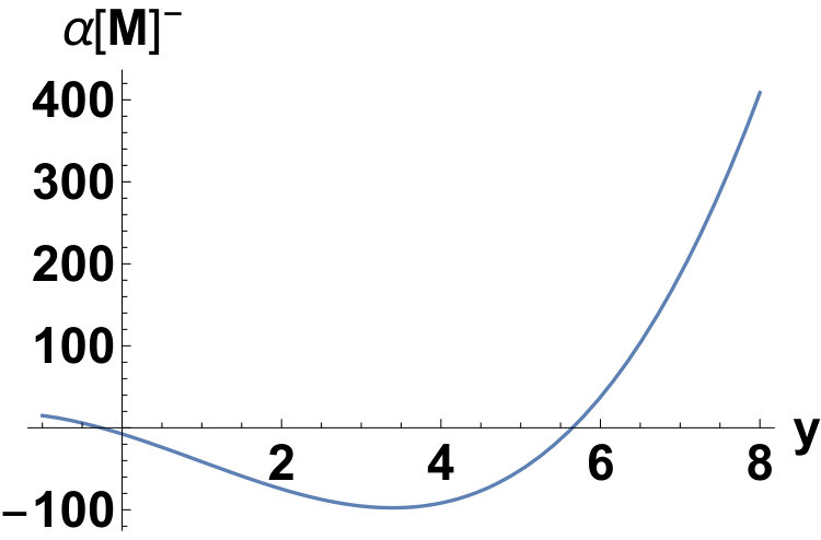 Figure 32