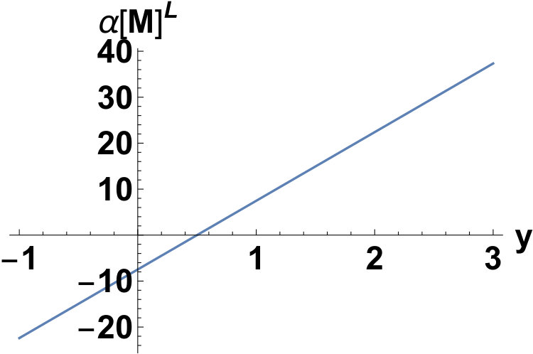 Figure 33
