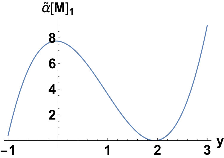 Figure 34
