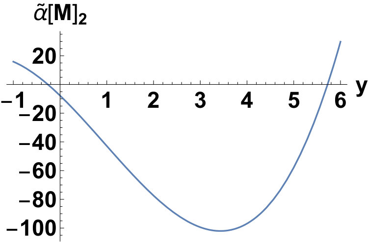 Figure 35