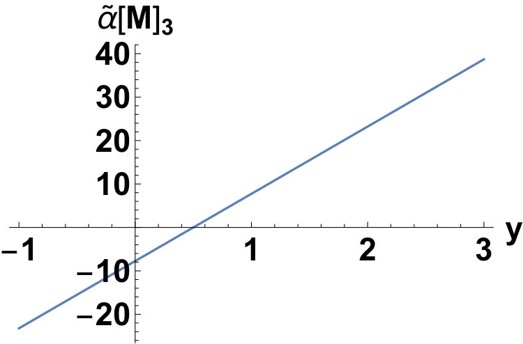 Figure 36