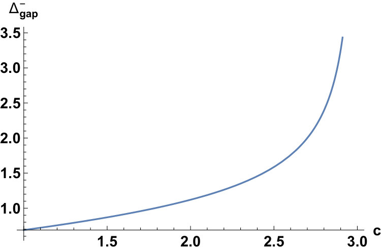 Figure 37