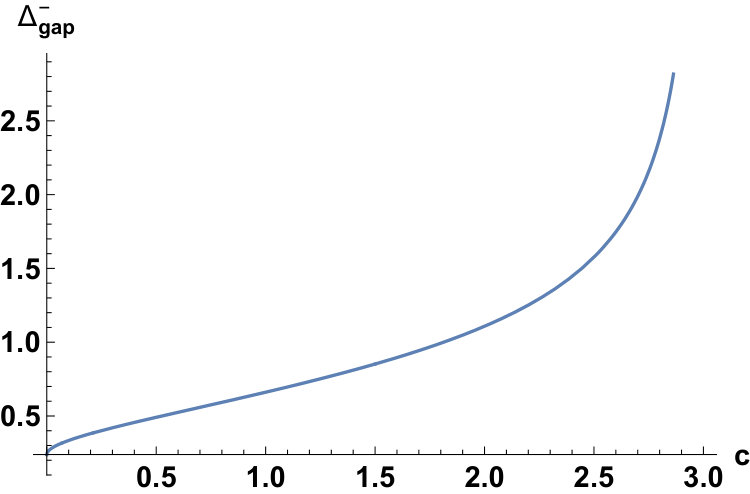 Figure 38
