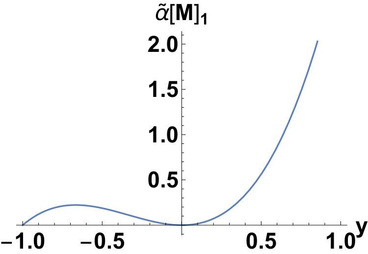 Figure 39