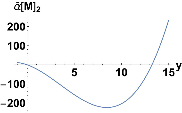 Figure 40