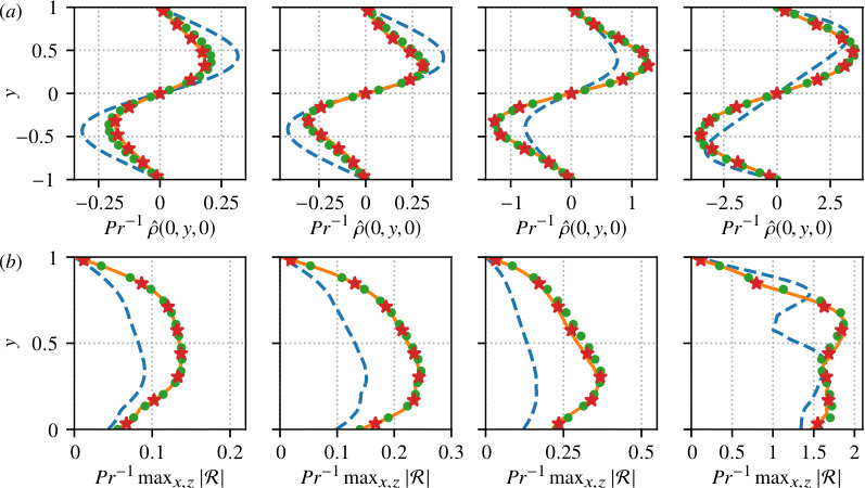 Figure 13