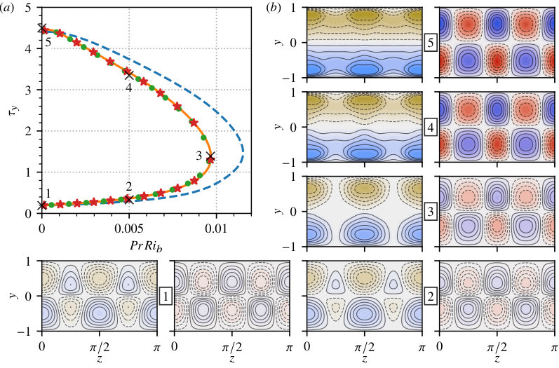 Figure 15