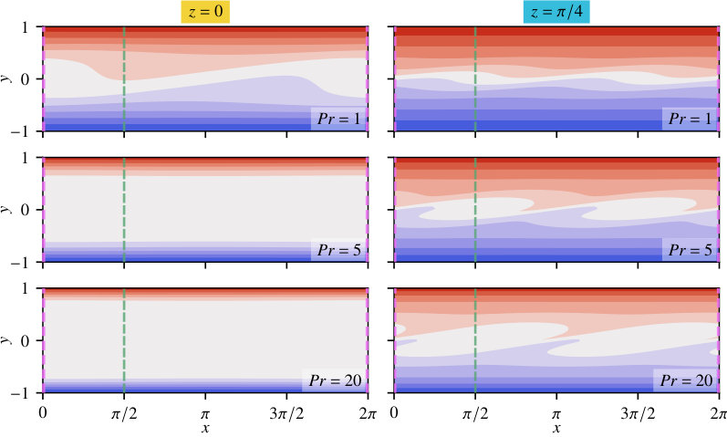 Figure 19