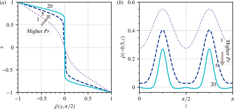 Figure 20