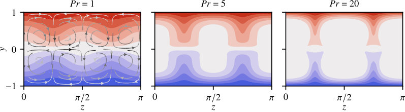 Figure 21