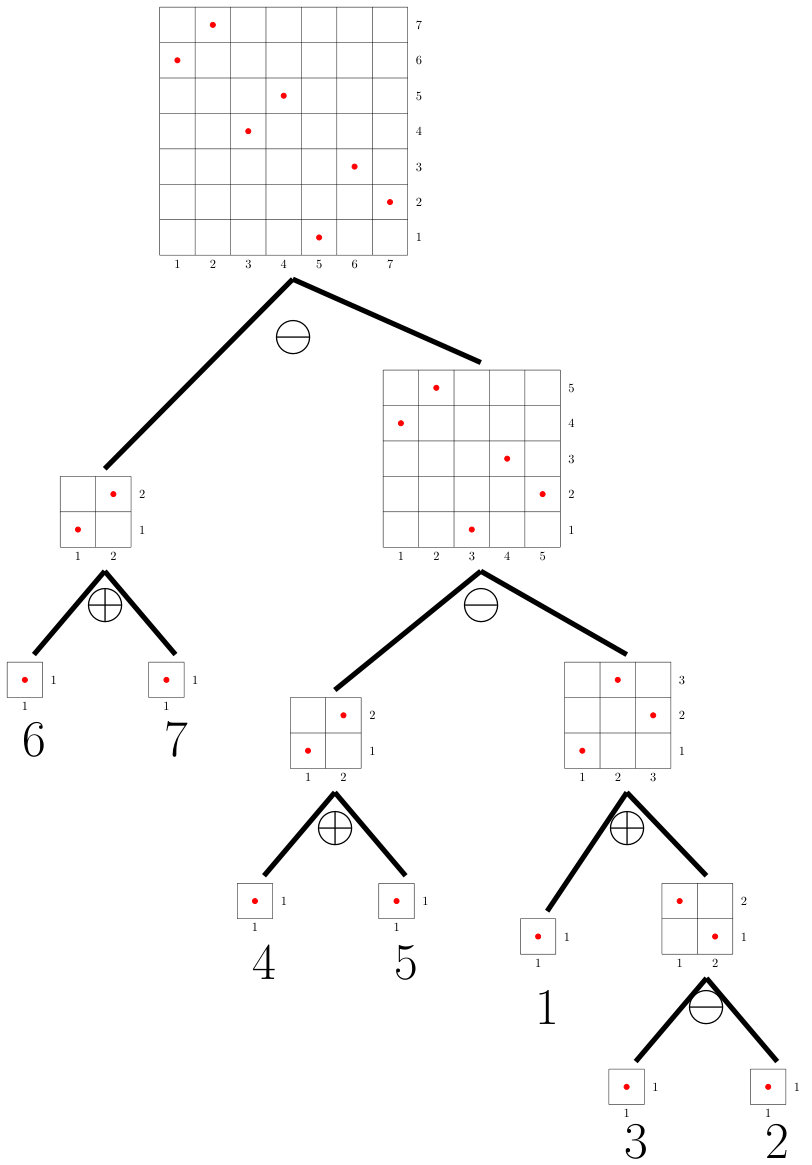 Figure 8