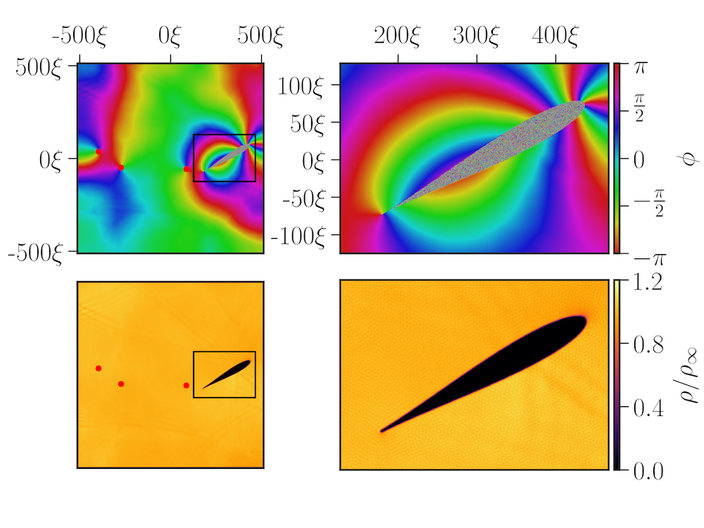 Figure 7